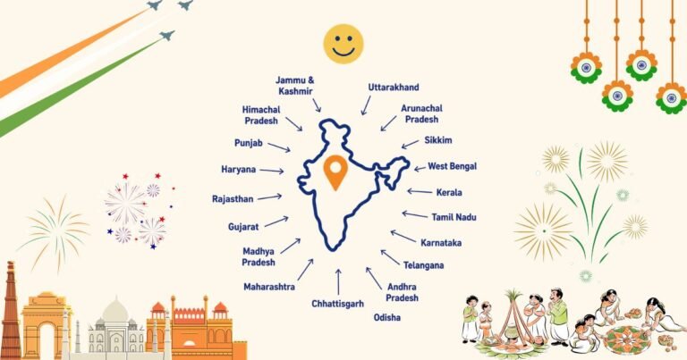 Map of India illustration for the Indian states and capitals quiz